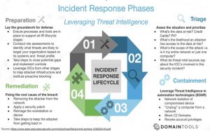 The importance of Cyber Threat Intelligence in Incident Response – Move ...